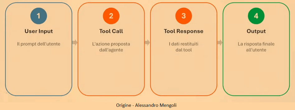 validazione agent llm